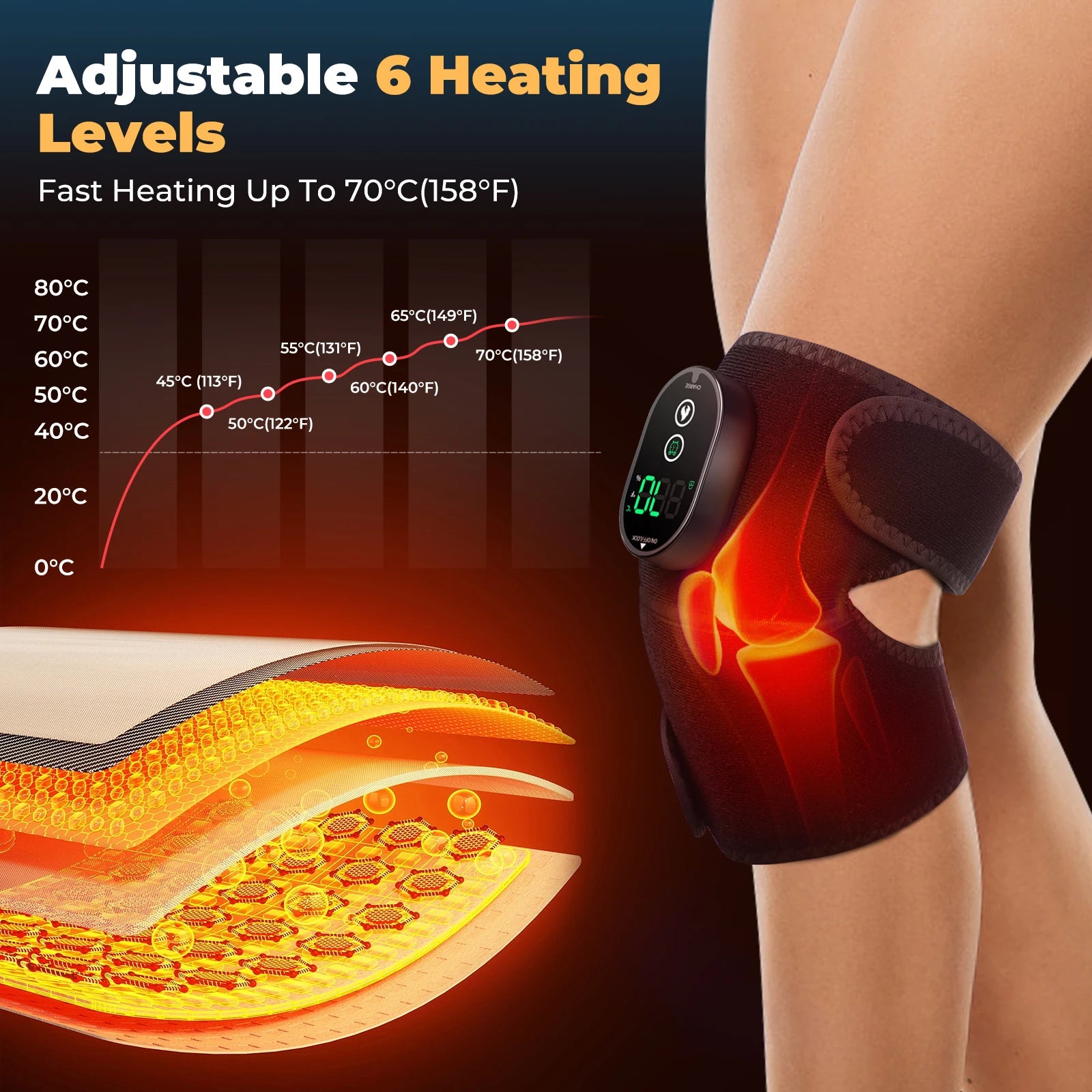 Rechargeable Heat Pad / Gentle Warmth for Shoulder, Knee & Elbow