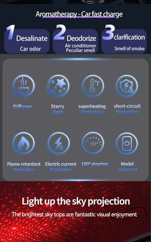 Fast Charging USB-C/ LED Starry Lights & Aromatherapy– iOS & Android